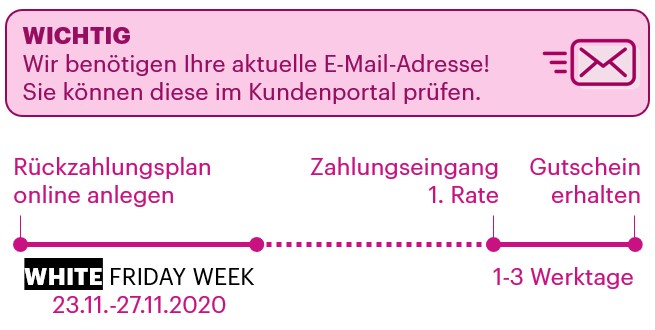 WhiteFridayWeek2020Ablauf.jpg